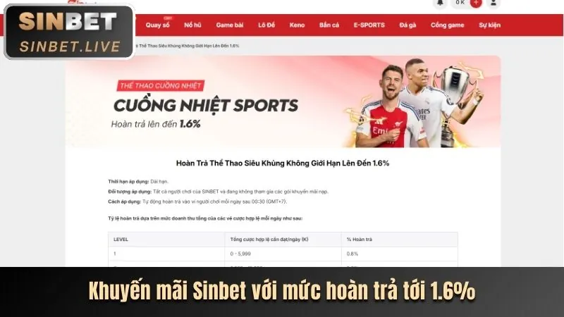Ưu đãi và khuyến mãi Anhem888